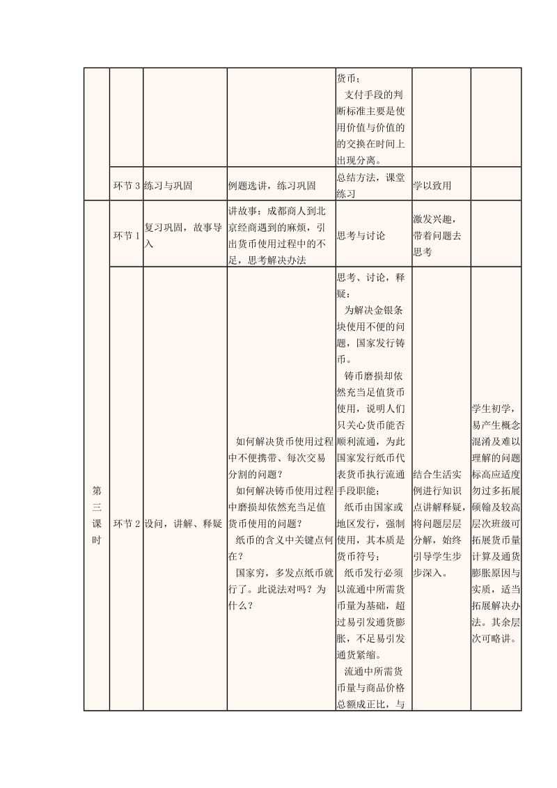 高一政治 揭开货币的神秘面纱教学设计_第3页