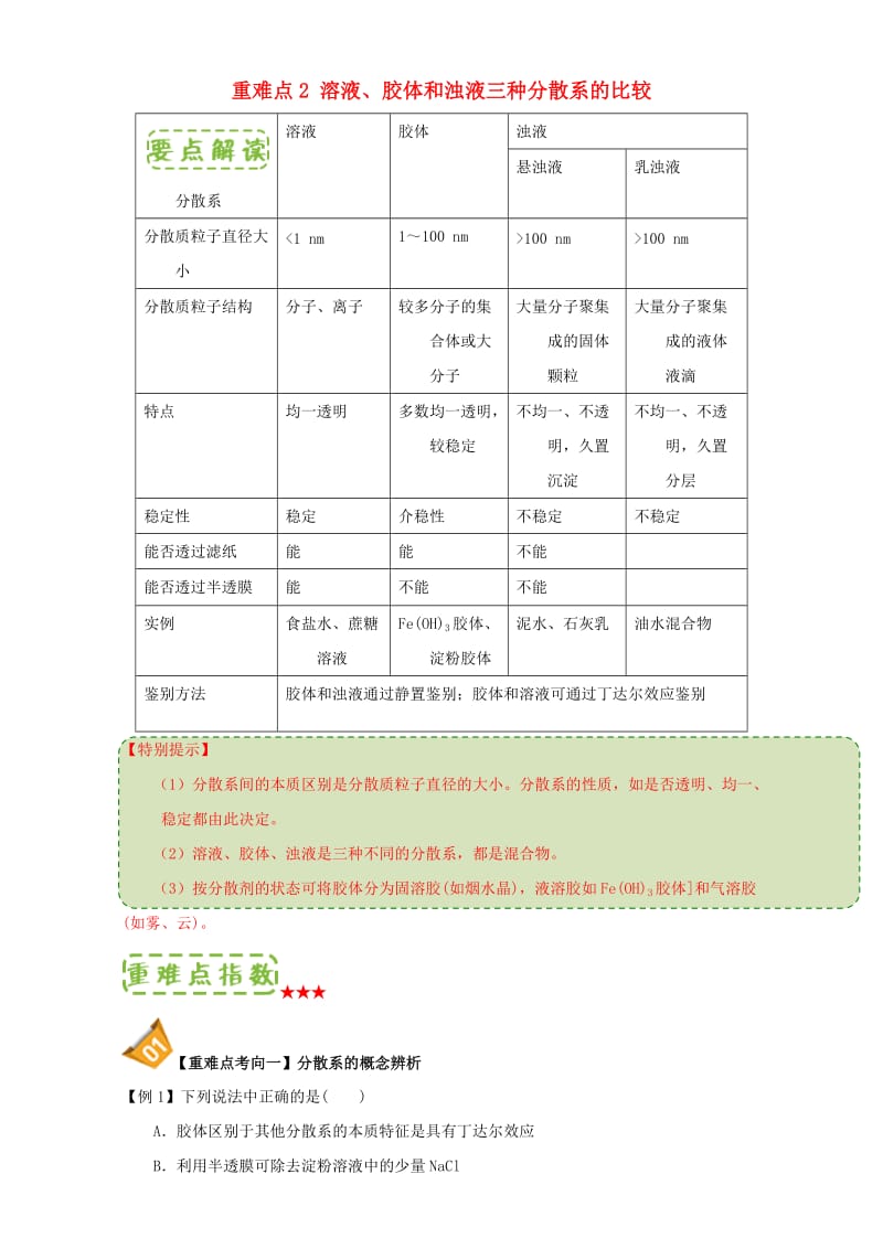 高中化学 第二章 物质变化及其分类 重难点2 溶液、胶体和浊液三种分散系的比较（含解析）新人教版必修11_第1页