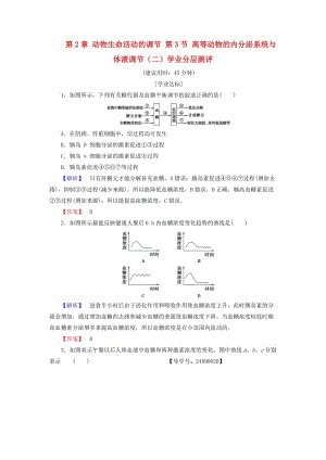 高中生物 第2章 動物生命活動的調(diào)節(jié) 第3節(jié) 高等動物的內(nèi)分泌系統(tǒng)與體液調(diào)節(jié)（二）學(xué)業(yè)分層測評 浙科版必修3