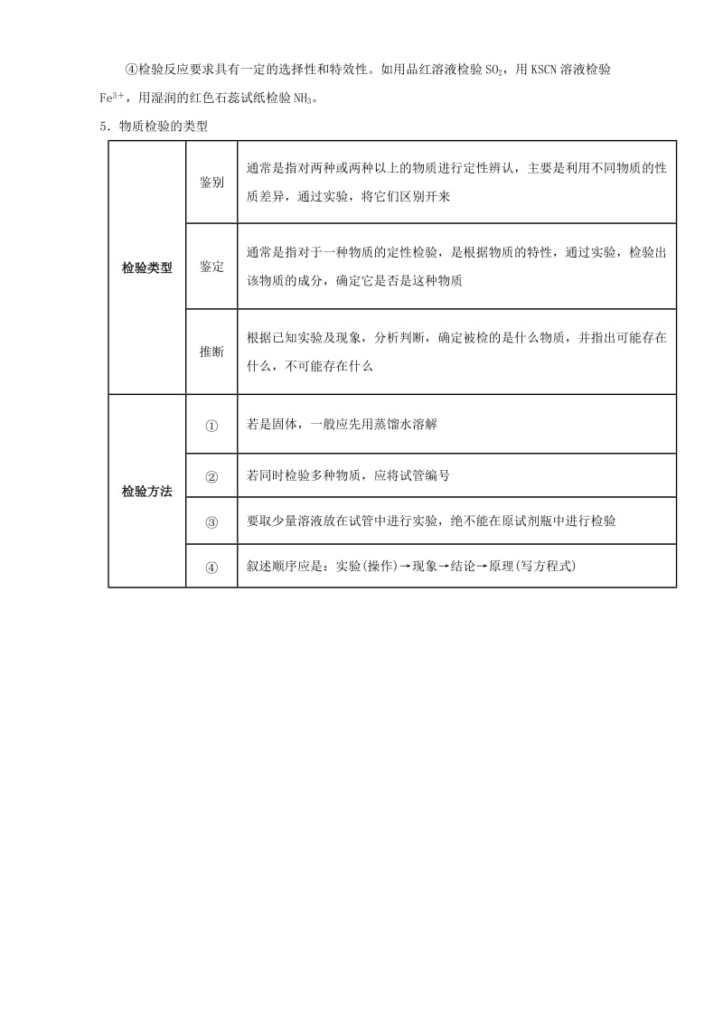 高考化学 实验全突破之物质的检验、分离和提纯 考点一 物质的检验知识准备1_第3页