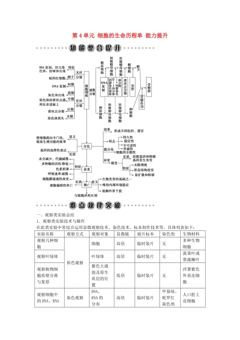 高考生物总复习 第4单元 细胞的生命历程单元能力提升_第1页