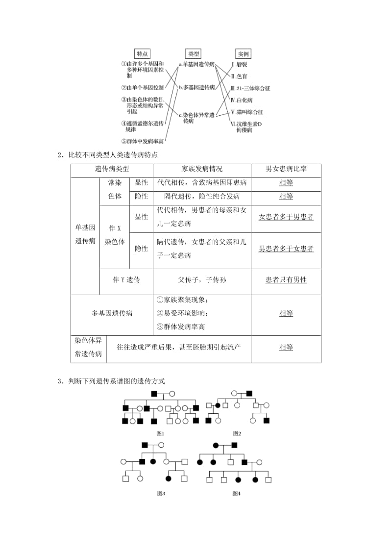 高考生物总复习 第4单元 遗传的基本规律及人类遗传病与优生 第19讲 人类遗传病与优生_第2页