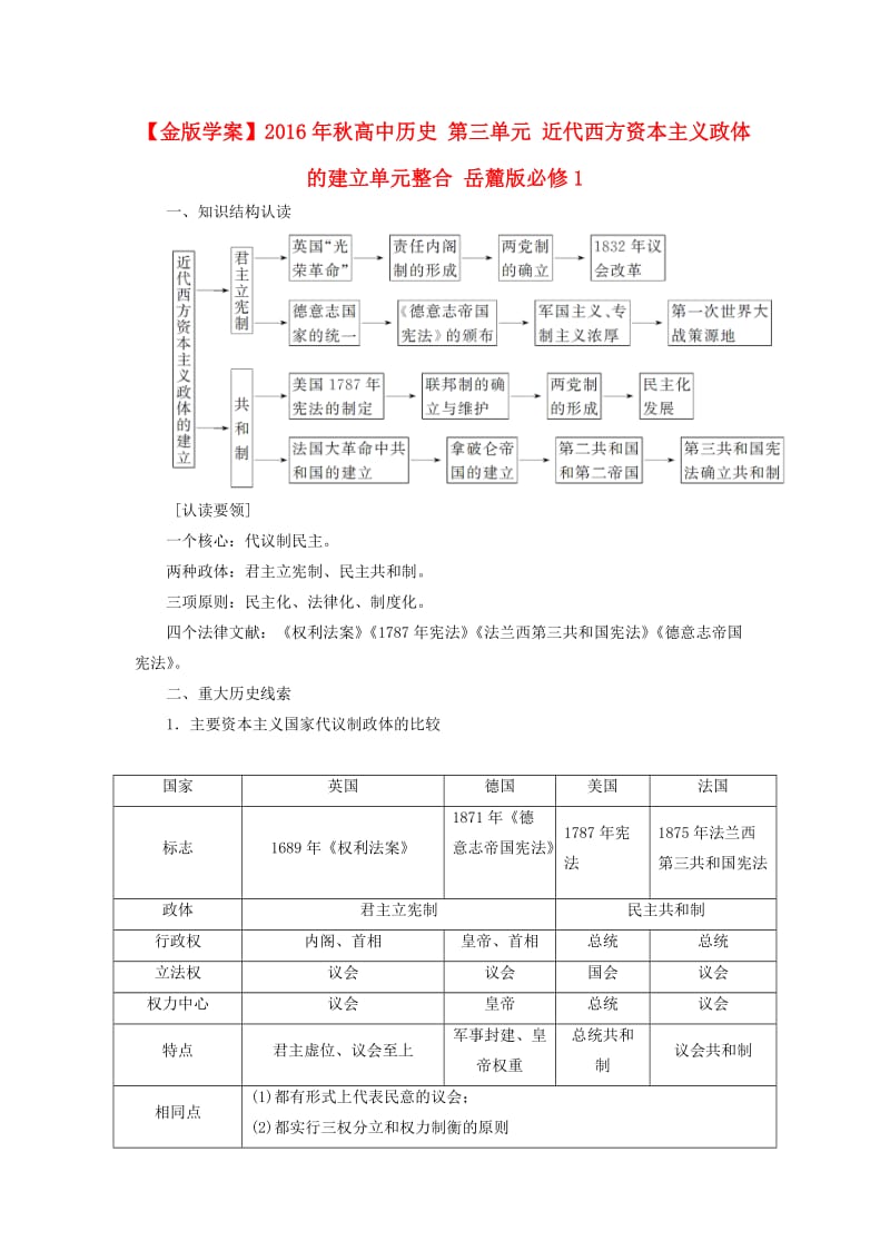 高中历史 第三单元 近代西方资本主义政体的建立单元整合 岳麓版必修1 (2)_第1页