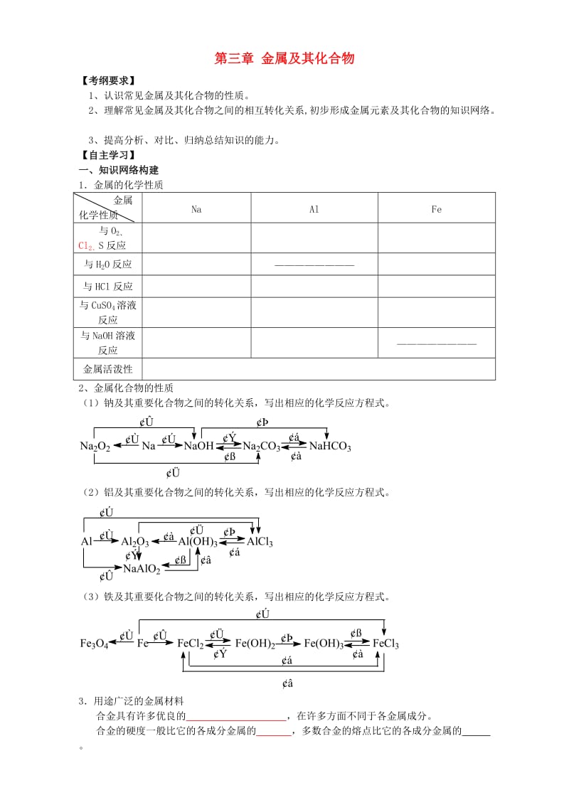 高中化学 第三章 金属及其化合物章末复习 新人教版必修1_第1页