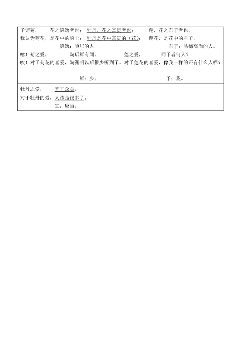 八年级语文上册 第五单元 第22课《陋室铭、爱莲说》古今文言文现代文对译 新人教版_第2页