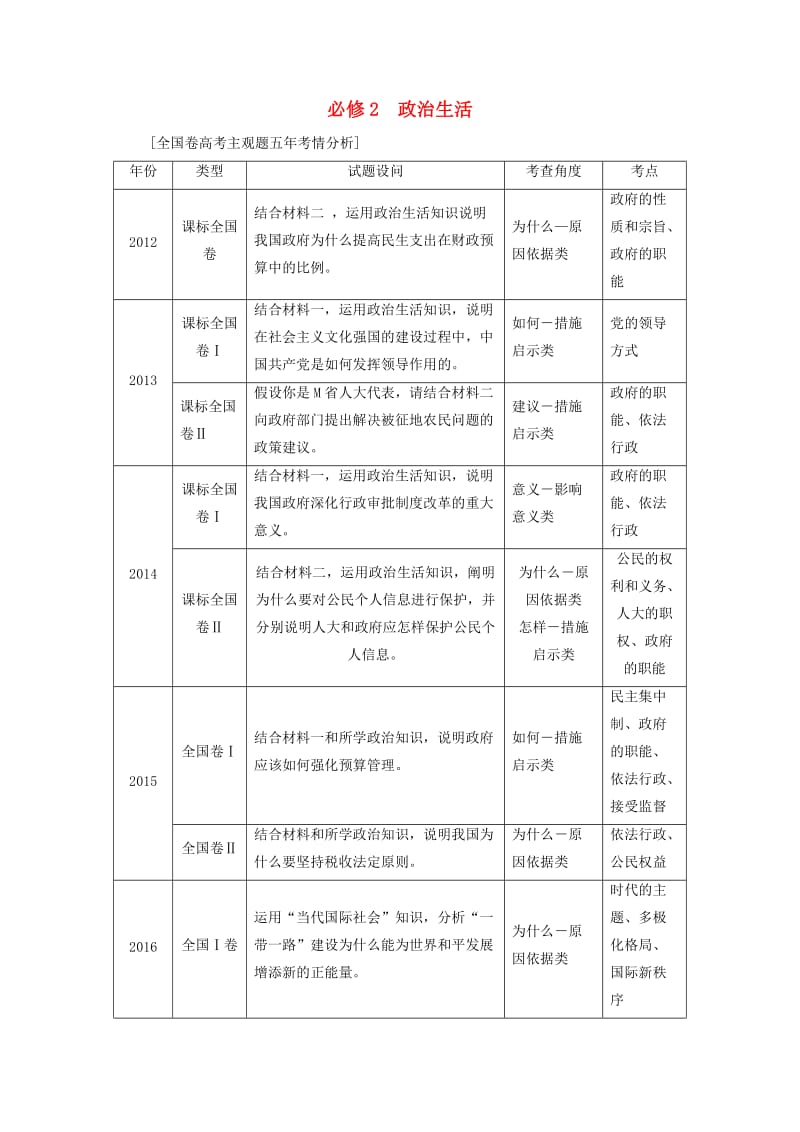 高三政治二轮复习 第2部分 考前增分策略 1 政治生活（必修2）_第1页