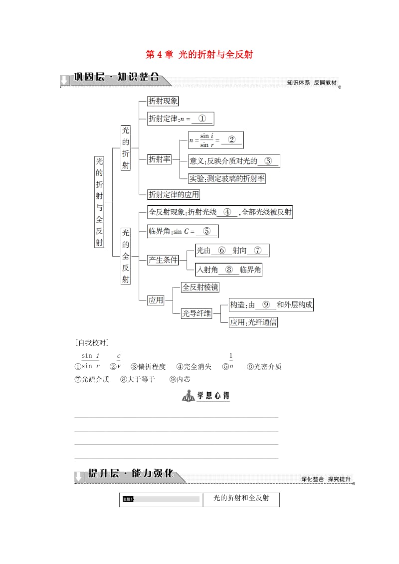 高中物理 第4章 光的折射与全反射章末分层突破教师用书 鲁科版选修3-4_第1页