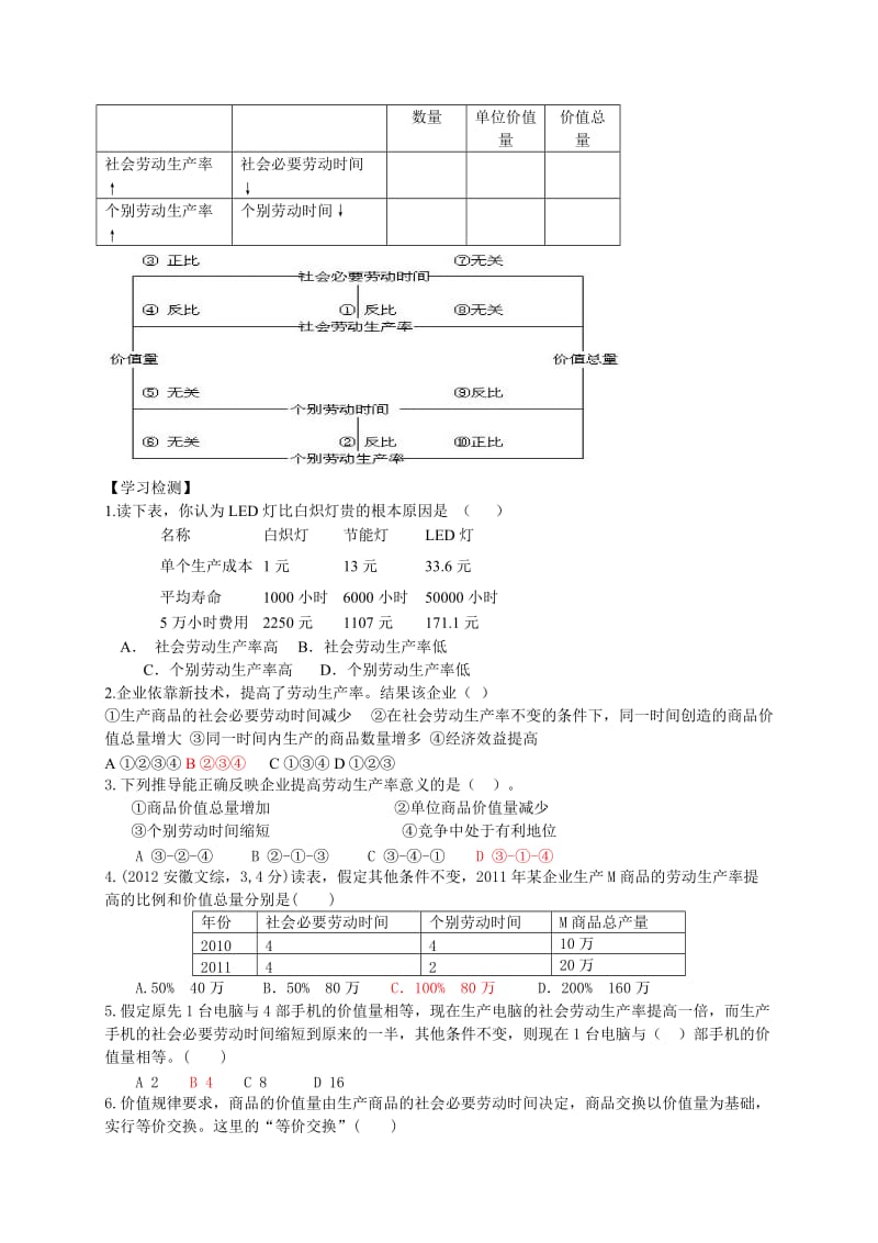 高中政治 2_1 影响价格的因素学案 新人教版必修1_第3页