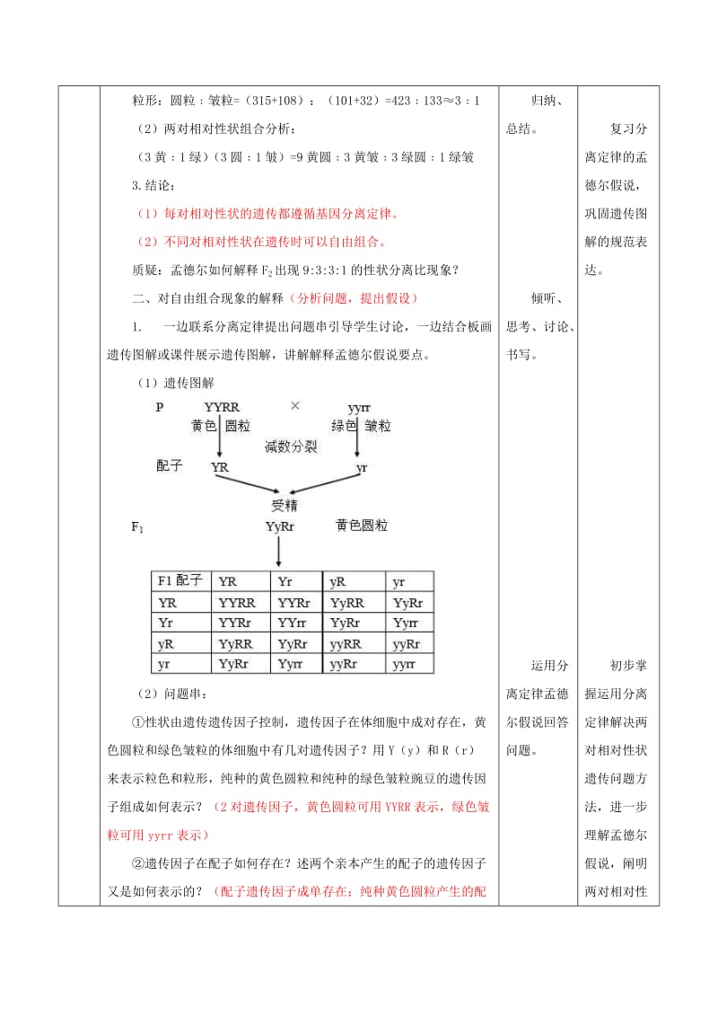 高中生物 第1章 第2节 孟德尔的豌豆杂交实验（二）（第1课时）教案 新人教版必修21_第3页