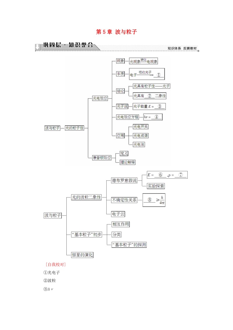 高中物理 第5章 波与粒子章末分层突破教师用书 鲁科版选修3-5_第1页