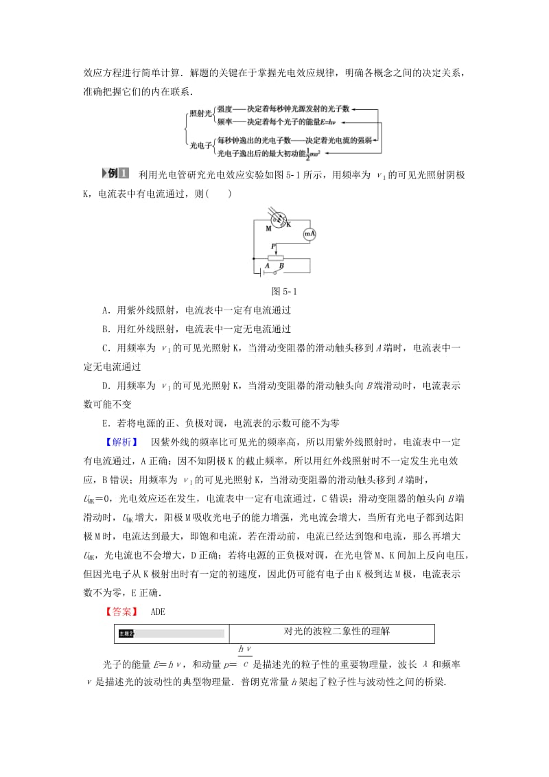 高中物理 第5章 波与粒子章末分层突破教师用书 鲁科版选修3-5_第3页