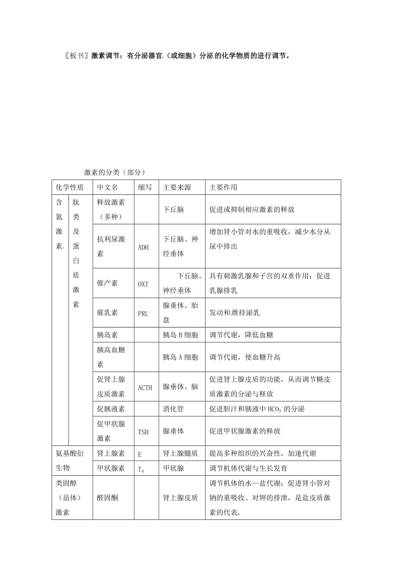 高中生物 2_2 通过激素的调节教案 新人教版必修3_第2页