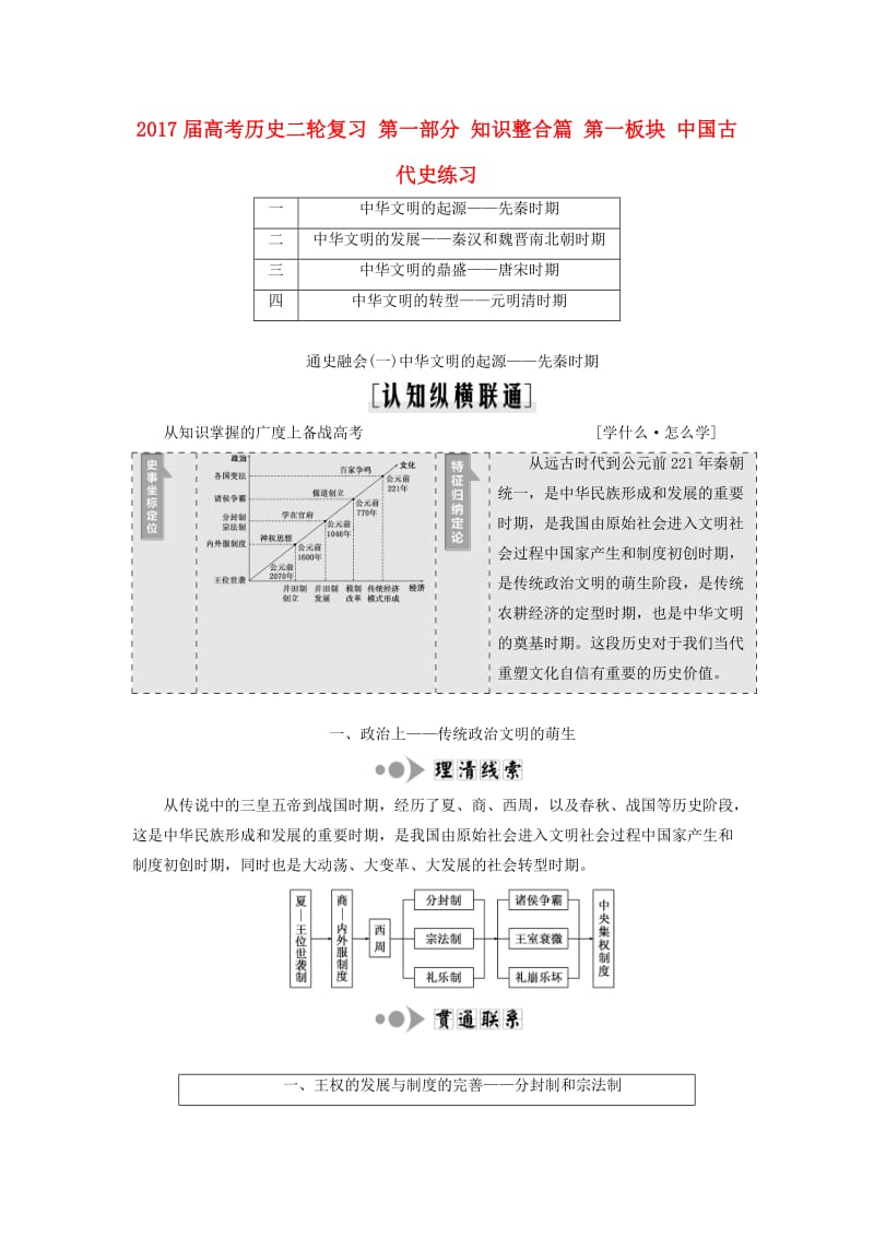 高考历史二轮复习 第一部分 知识整合篇 第一板块 中国古代史练习_第1页