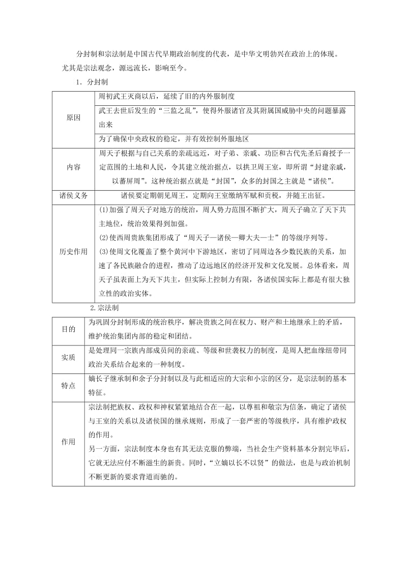 高考历史二轮复习 第一部分 知识整合篇 第一板块 中国古代史练习_第2页