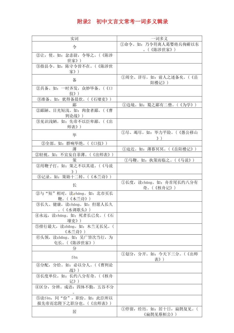 初中文言文常考一词多义辑录素材1_第1页