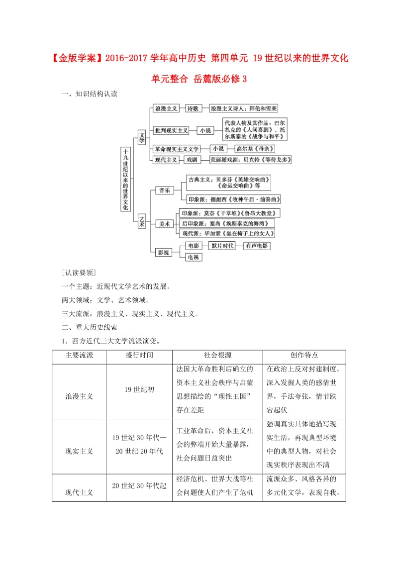 高中历史 第四单元 19世纪以来的世界文化单元整合 岳麓版必修3_第1页