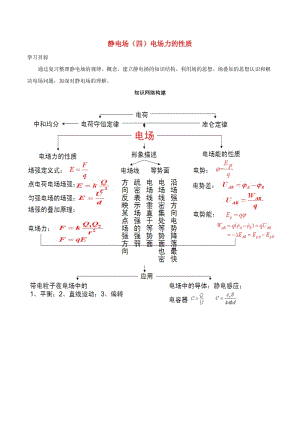 高中物理 靜電場（四）電場力的性質(zhì)學(xué)案1