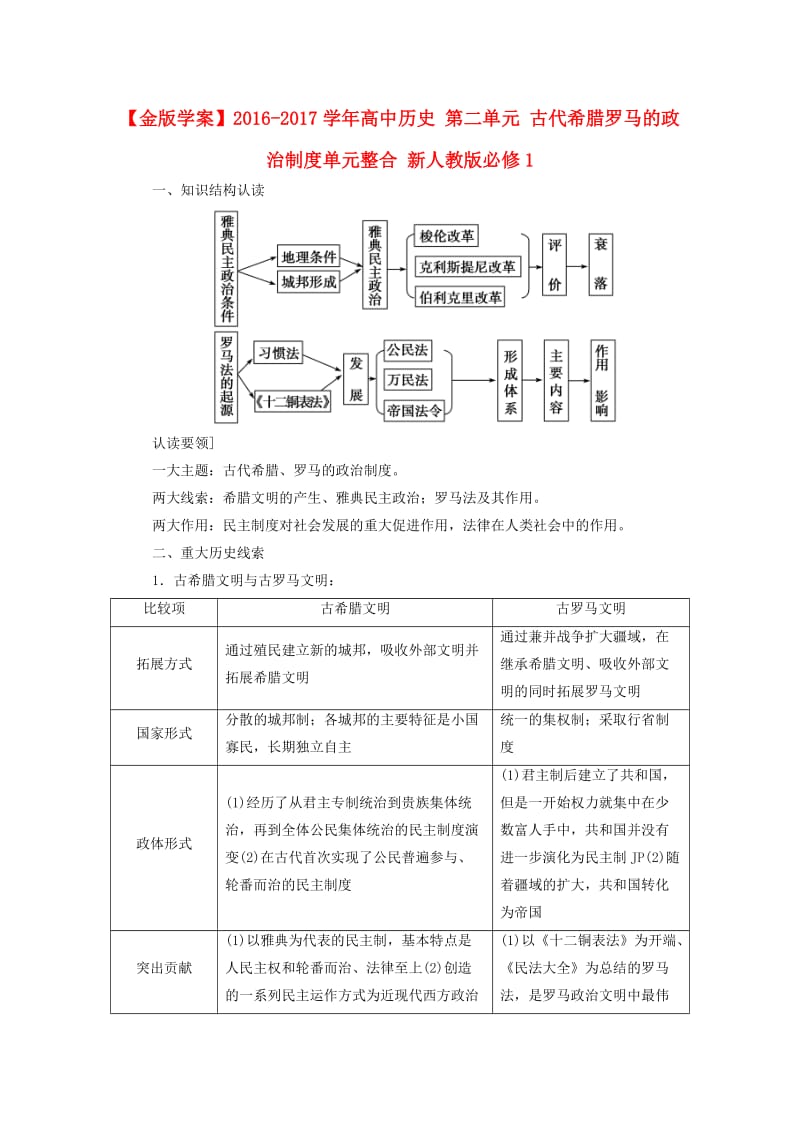 高中历史 第二单元 古代希腊罗马的政治制度单元整合 新人教版必修1_第1页