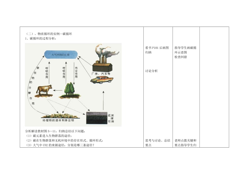 高中生物 第5章 第3节 生态系统的物质循环教学设计 新人教版必修3_第2页