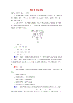 高中物理 第2章 原子結(jié)構(gòu)章末綜合測(cè)評(píng) 魯科版選修3-5