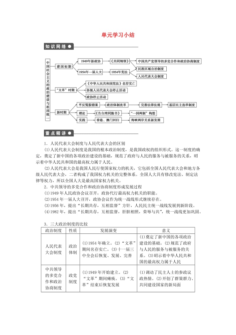 高中历史 第六单元 中国社会主义的政治建设与祖国统一单元小结 岳麓版必修1_第1页