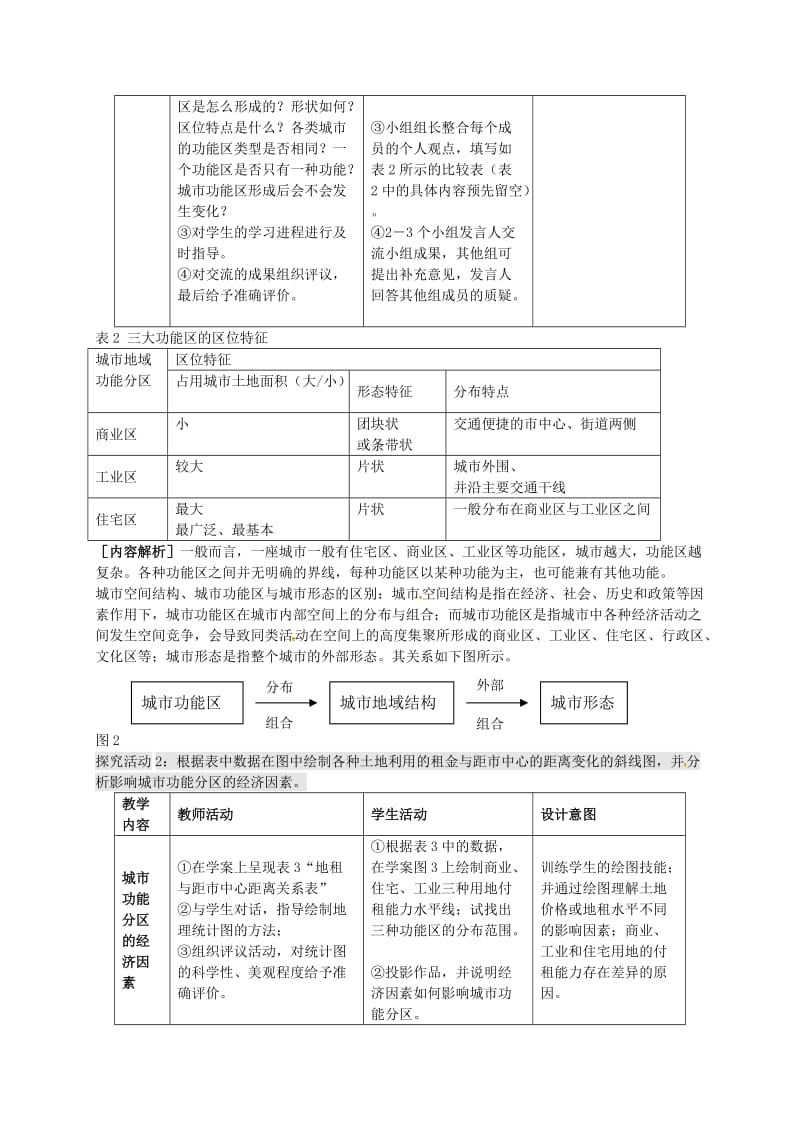 高中地理 2.3 城市空间结构（第1课时）教案 鲁教版必修2_第3页