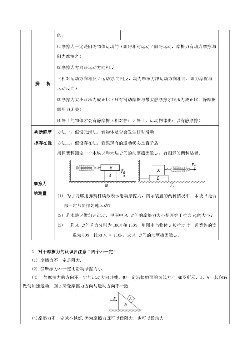 高中物理 相互作用（二）重点归纳1_第3页