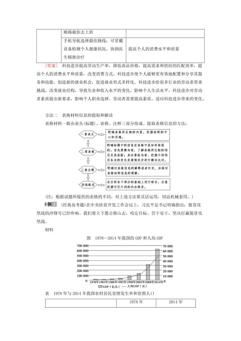 高三政治二轮复习 名师寄语_第3页