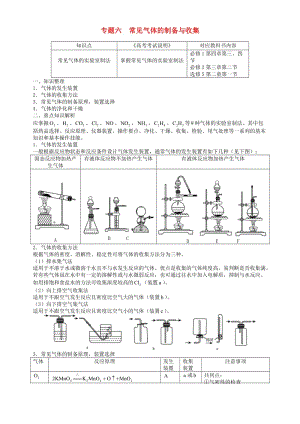 高三化學(xué)二輪復(fù)習(xí)指導(dǎo) 第五部分 化學(xué)實(shí)驗(yàn)基礎(chǔ) 專題六 常見(jiàn)氣體的制備與收集