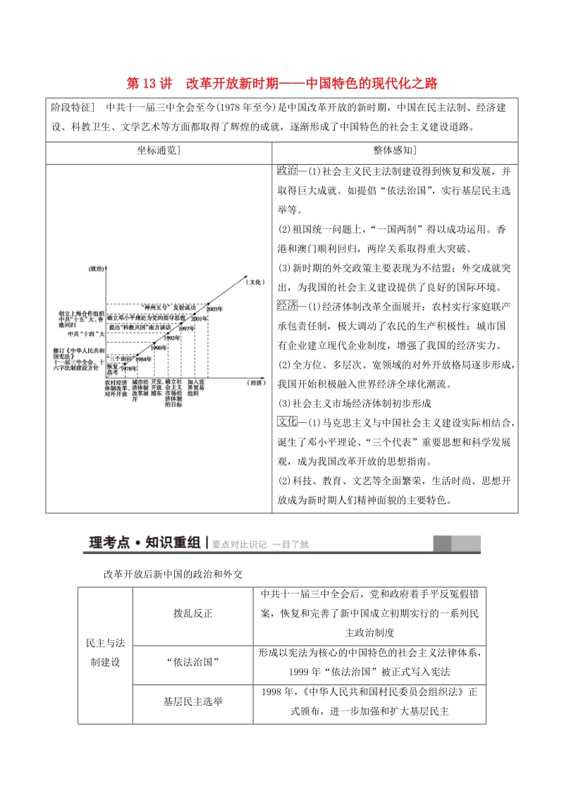 高三历史二轮复习 第1部分 现代篇 第13讲 改革开放新时期_第1页