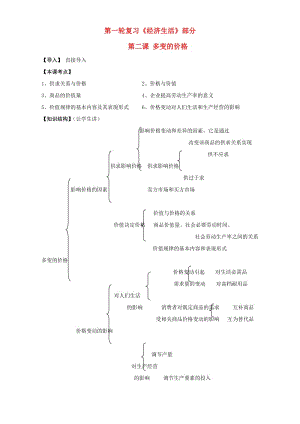 高三政治一輪復(fù)習(xí) 經(jīng)濟(jì)生活部分 第二課 多變的價(jià)格課堂活動(dòng)清單