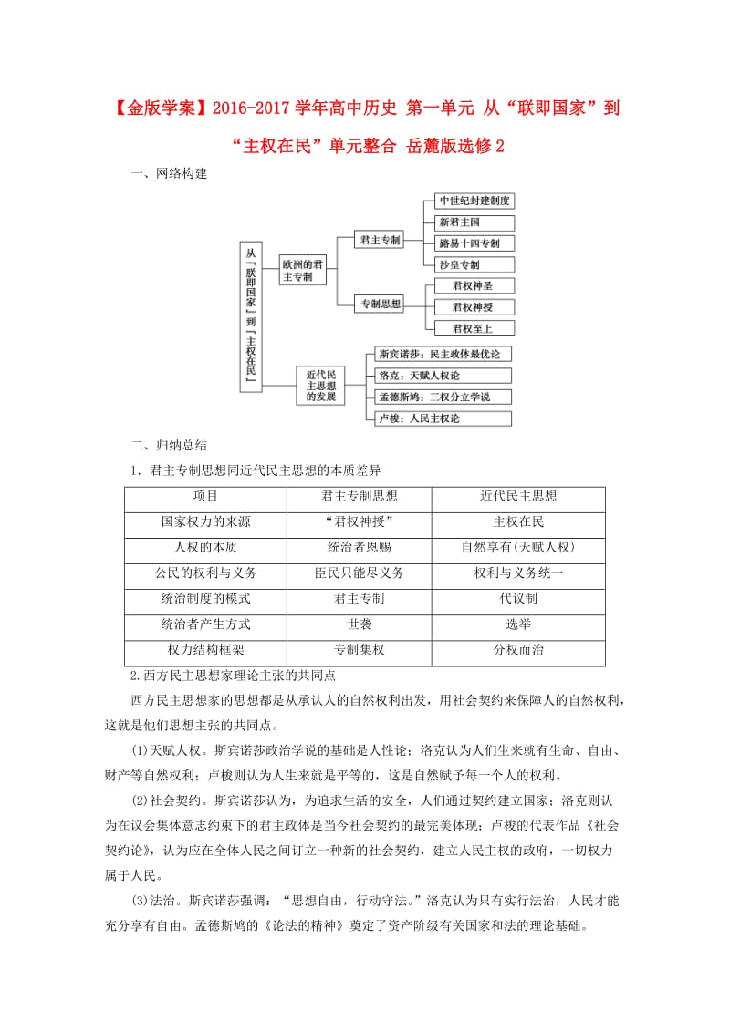 高中历史 第一单元 从“联即国家”到“主权在民”单元整合 岳麓版选修2_第1页