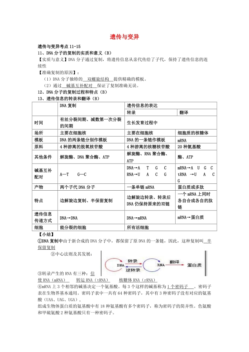 高考生物一轮复习 2.2.3 遗传与变异考点11-15 新人教版必修2_第1页