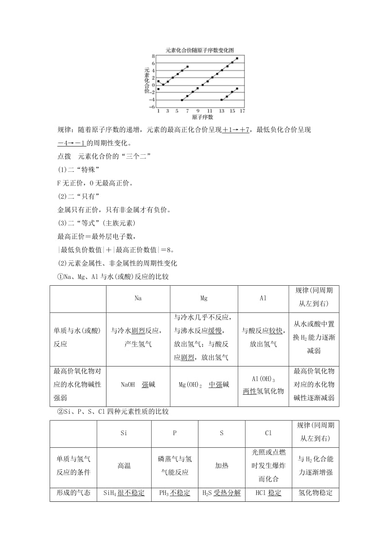 高中化学 1_2_1 原子核外电子的排布元素周期律教师用书 新人教版必修2_第3页