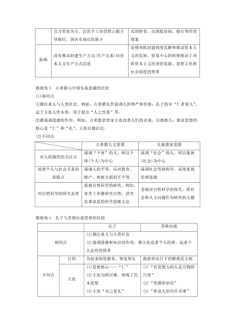 高考历史大二轮总复习与增分策略 板块四 中外综合串讲 第14讲 中外知识的关联视角_第2页