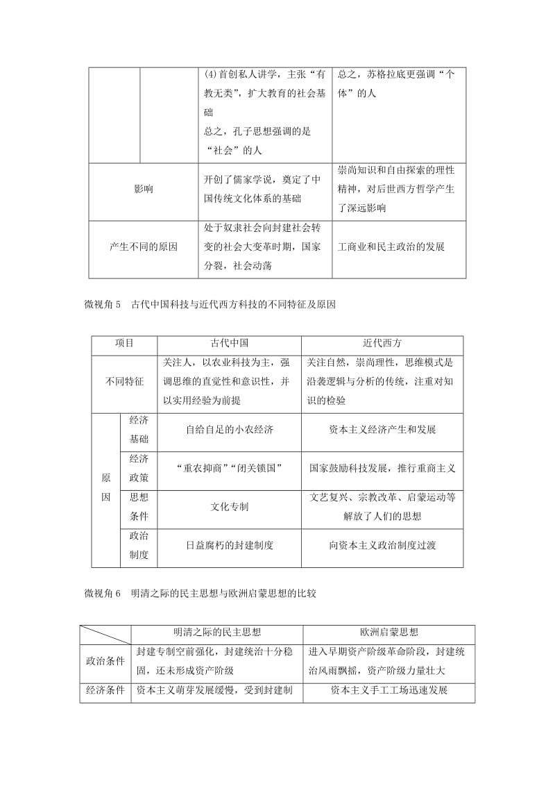 高考历史大二轮总复习与增分策略 板块四 中外综合串讲 第14讲 中外知识的关联视角_第3页