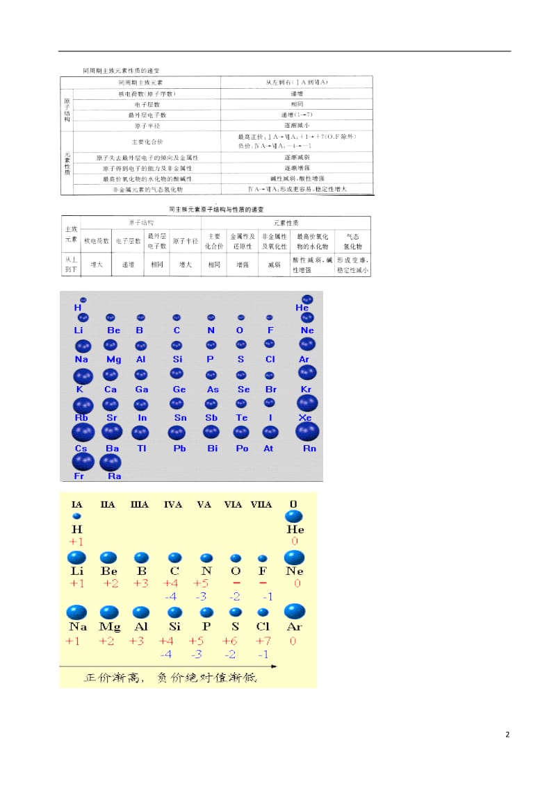 高考化学二轮复习 物质结构和元素周期律 3 元素周期表和元素周期律学案_第2页