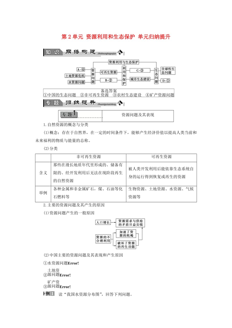 高中地理 第2单元 资源利用和生态保护单元归纳提升 鲁教版选修6_第1页