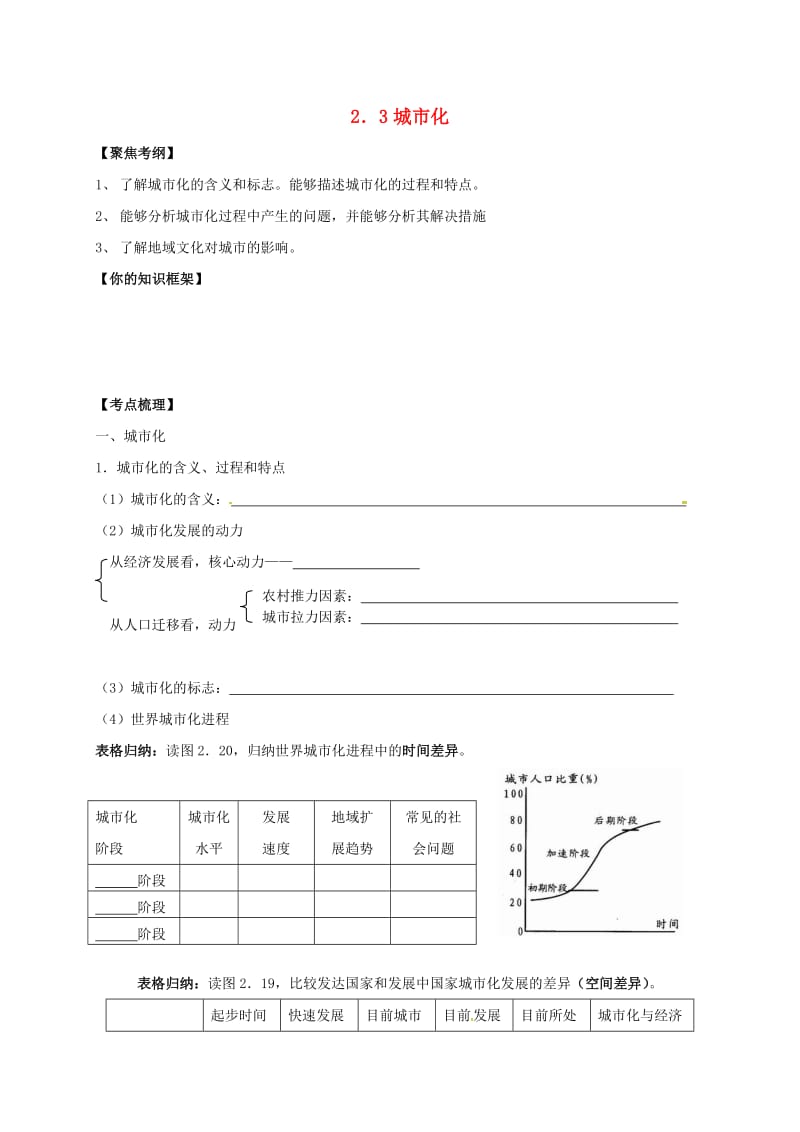 高考地理一轮复习 第二章 城市化学案_第1页