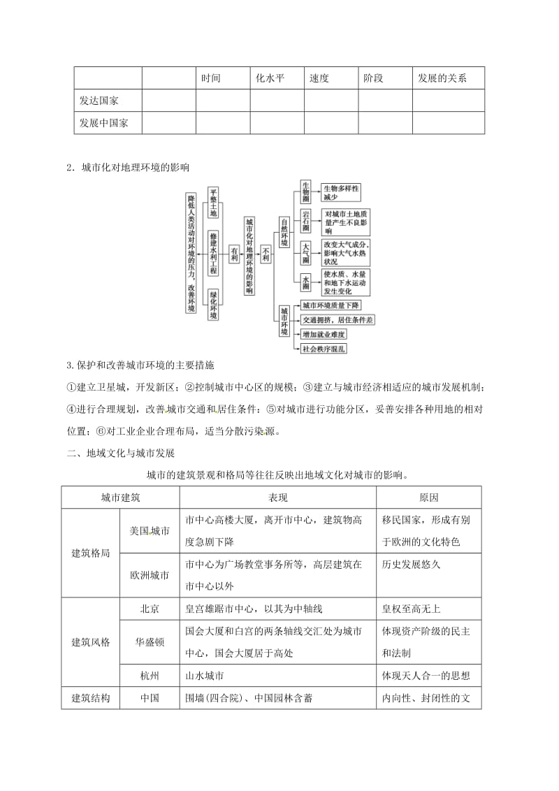 高考地理一轮复习 第二章 城市化学案_第2页