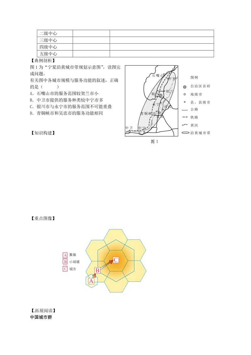 高中地理 2.2 城市区位与城市体系（第2课时）学案鲁教版必修2_第2页