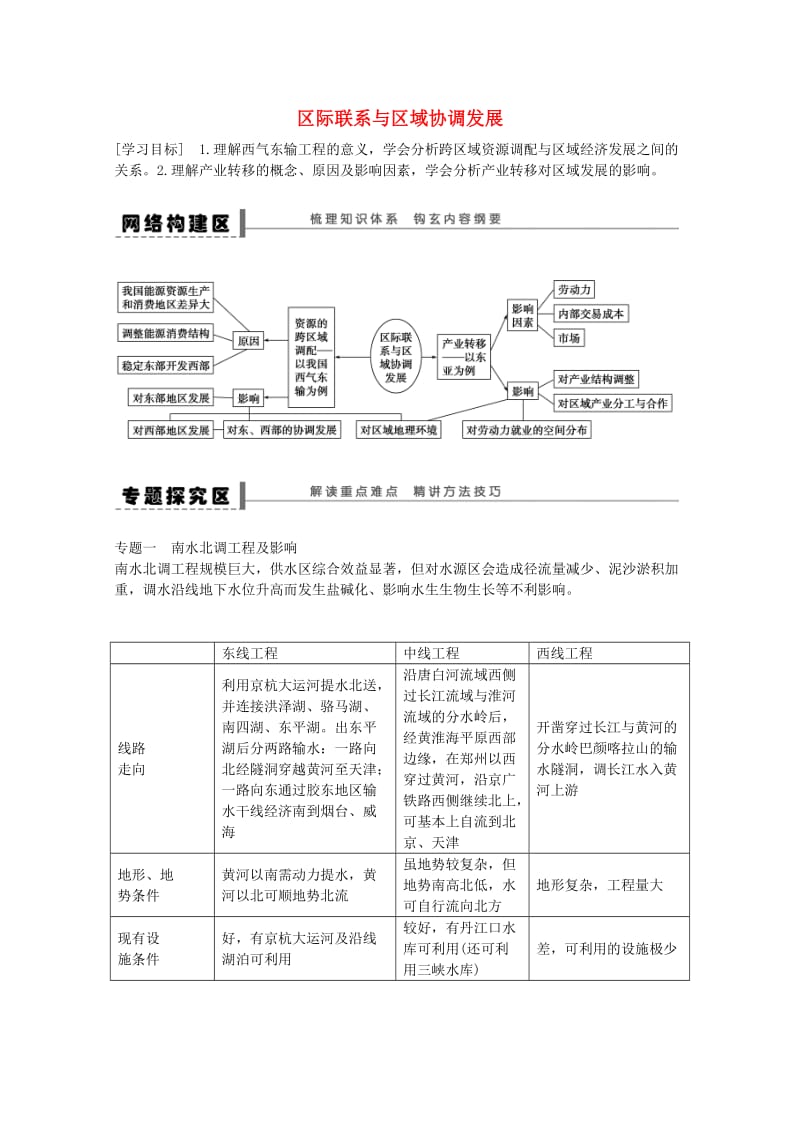 高中地理 第五章 区际联系与区域协调发展章末总结 新人教版必修3_第1页