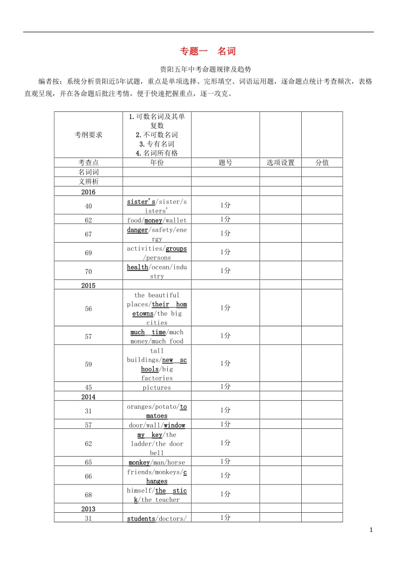 贵阳专版2017中考英语命题研究第二部分语法专题突破篇专题一名词精讲试题_第1页