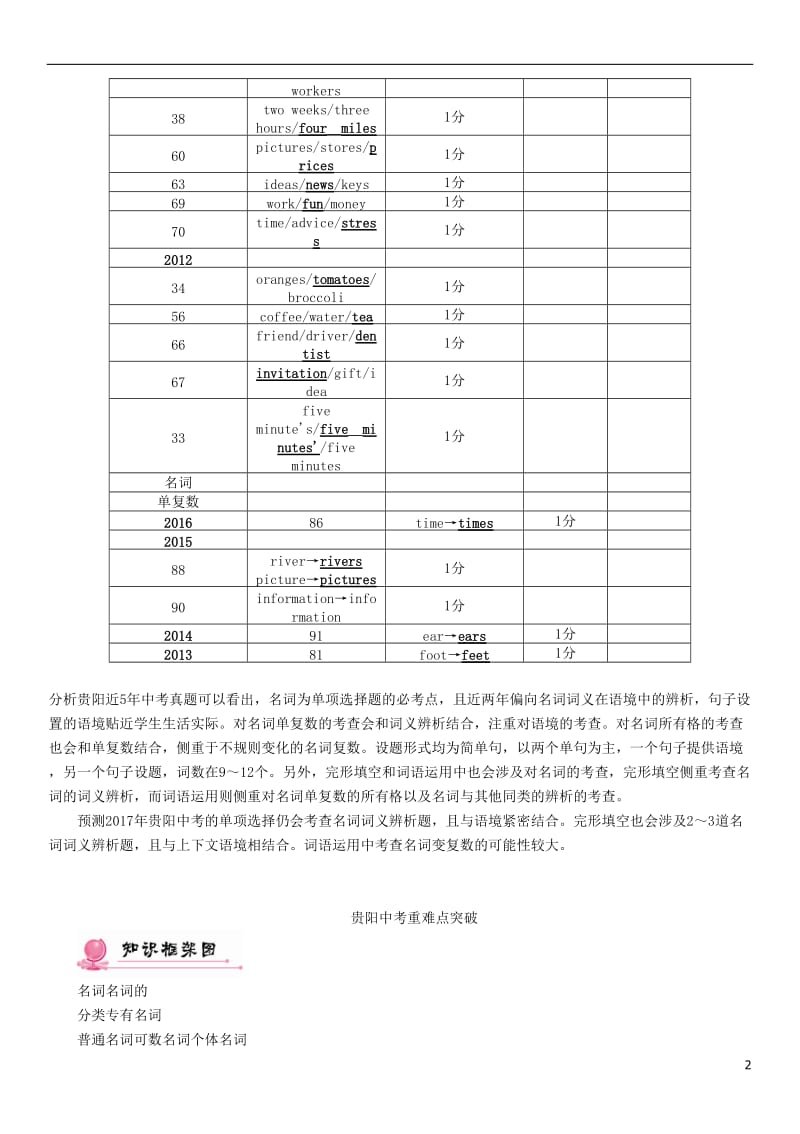 贵阳专版2017中考英语命题研究第二部分语法专题突破篇专题一名词精讲试题_第2页