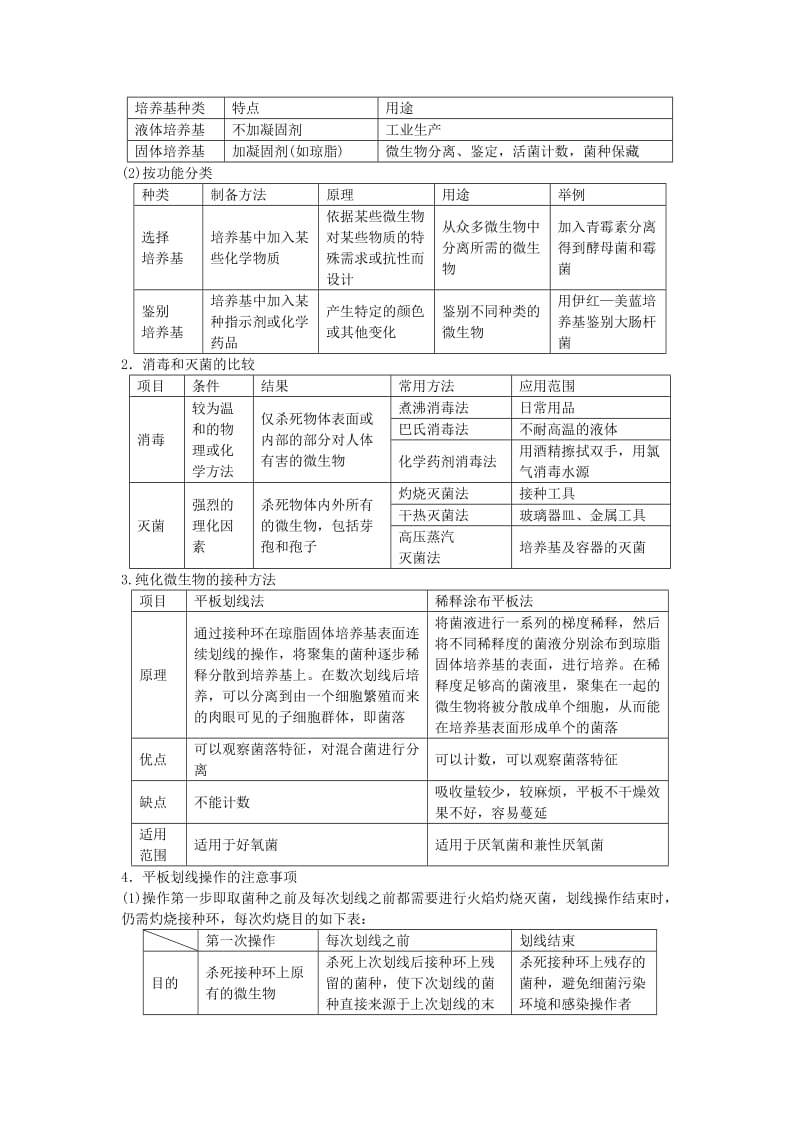 高考生物总复习 第12单元 第42讲 微生物的培养与应用学案_第3页