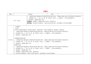 高二語文 過秦論教學(xué)設(shè)計