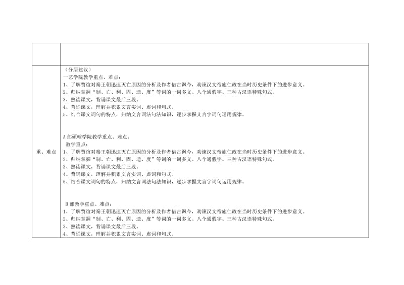 高二语文 过秦论教学设计_第2页