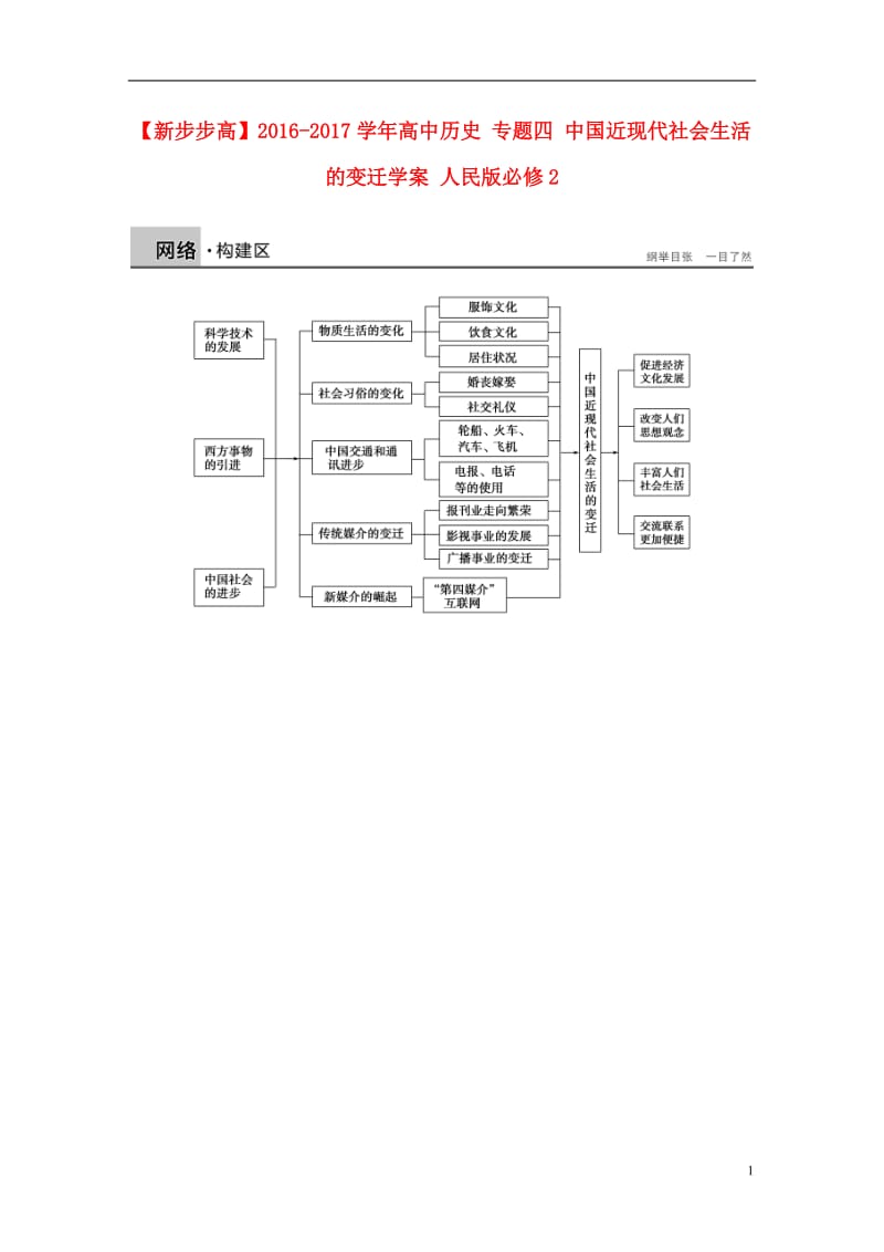 新2016-2017学年高中历史专题四中国近现代社会生活的变迁学案人民版必修2_第1页