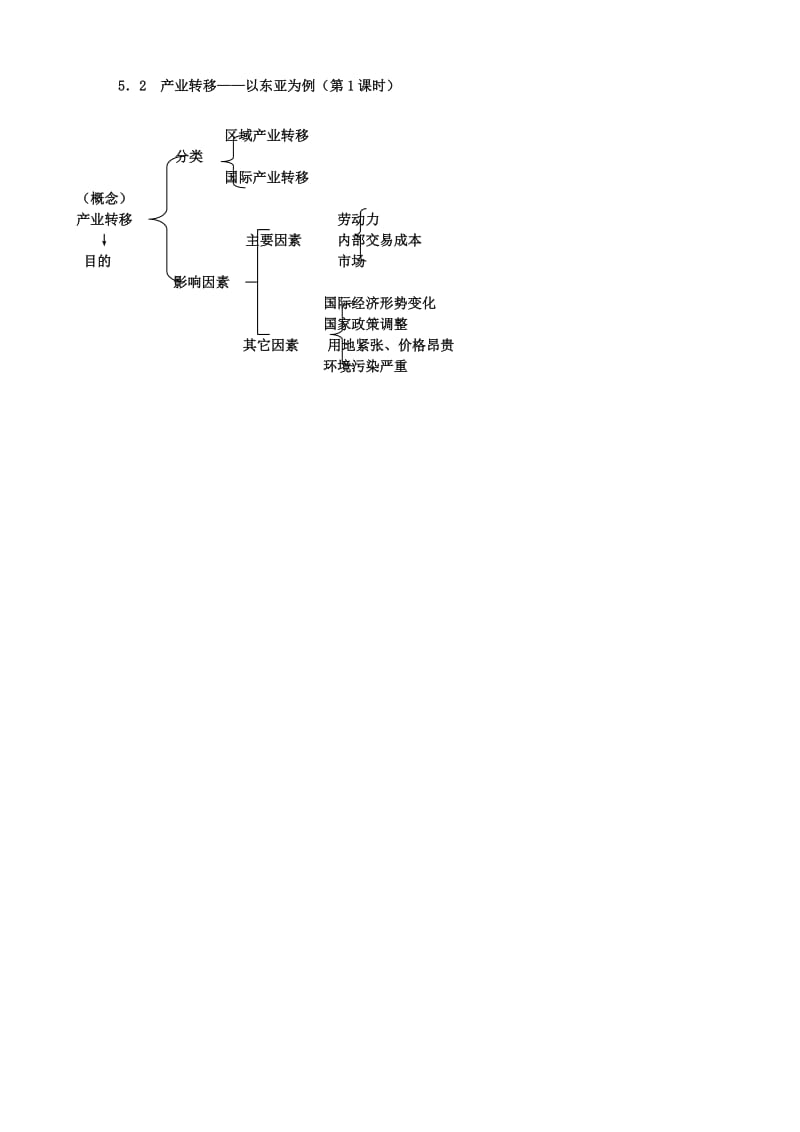 高中地理 5_2 产业转移──以东亚为例说课稿 新人教版必修31_第3页