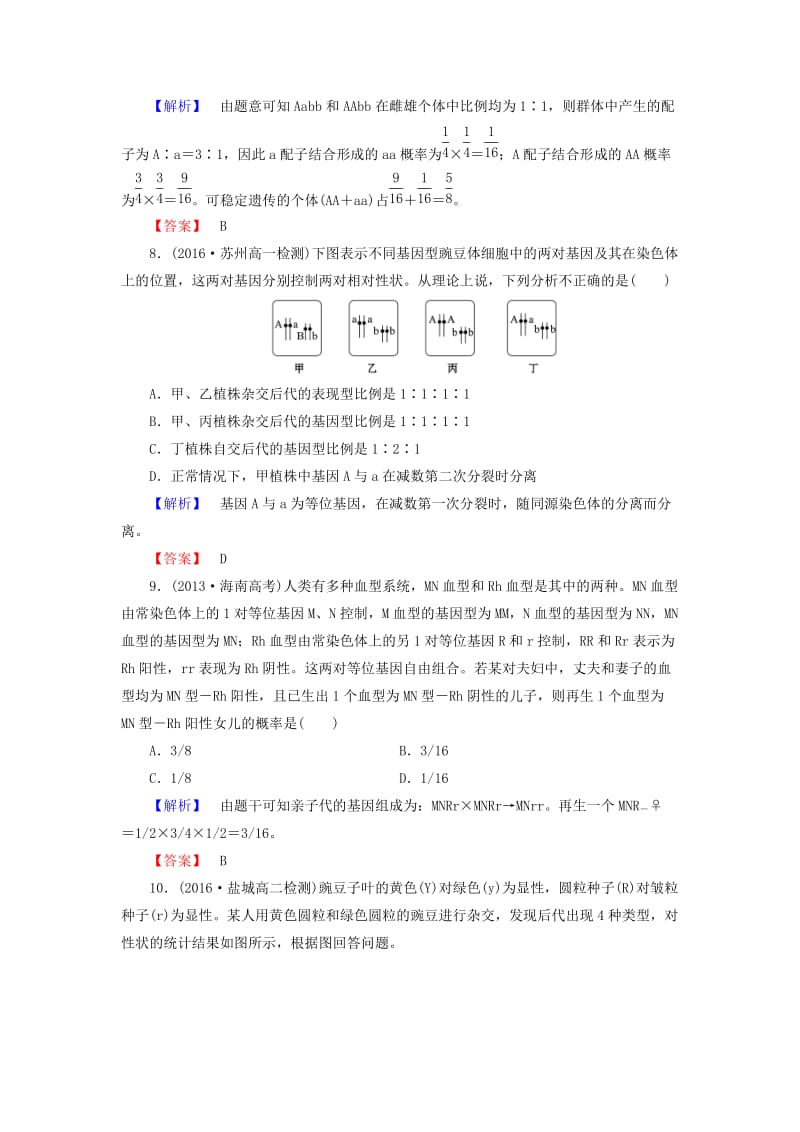 高中生物 第3章 遗传和染色体 第2节 基因的自由组合定律（第1课时）学业分层测评 苏教版必修2_第3页